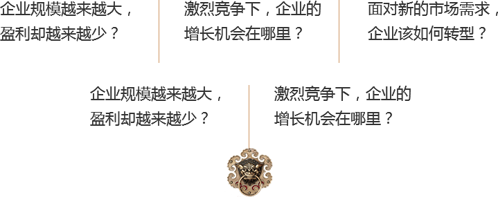 您的企業(yè)是否面臨同樣問題？