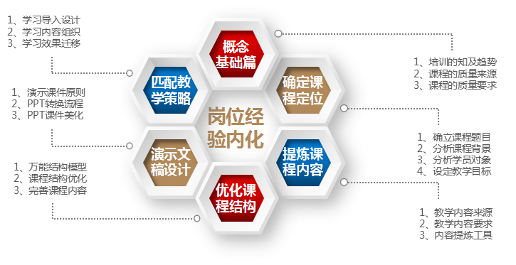 崗位經(jīng)驗(yàn)內(nèi)化1.png 崗位經(jīng)驗(yàn)內(nèi)化1.png