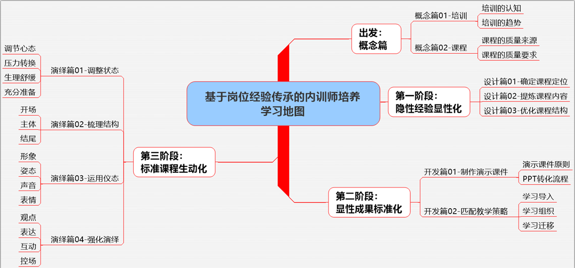 思維導(dǎo)圖.png 思維導(dǎo)圖.png