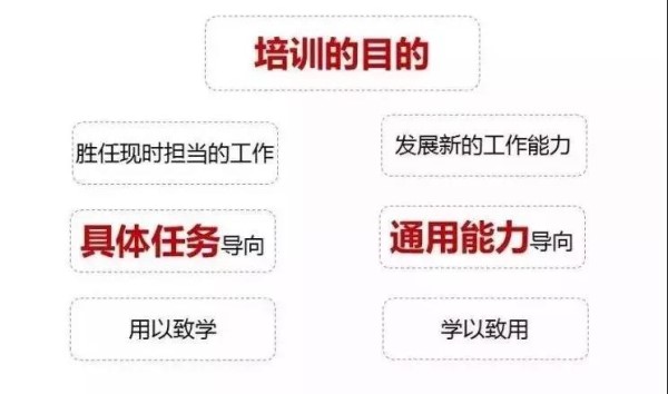 培訓目的_副本.jpg 培訓目的_副本.jpg