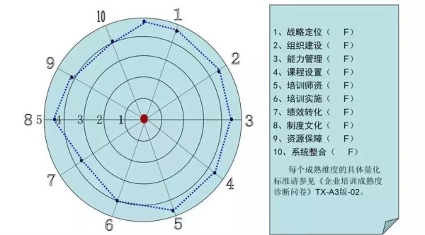 企業(yè)成熟的評估_副本.jpg 企業(yè)成熟的評估_副本.jpg