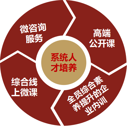 系統(tǒng)人才培養(yǎng)圖片-湖南中堅(jiān)力量.png 系統(tǒng)人才培養(yǎng)圖片-湖南中堅(jiān)力量.png