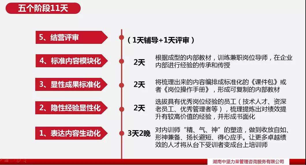 內(nèi)訓(xùn)師培訓(xùn)-湖南中堅力量.jpg 內(nèi)訓(xùn)師培訓(xùn)-湖南中堅力量.jpg